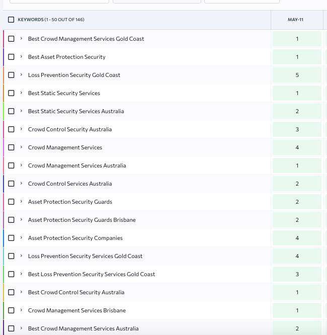 Alphar guard seo case study report