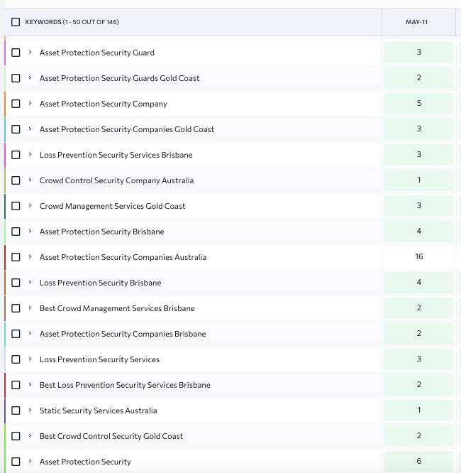 Alphar guard seo case study report
