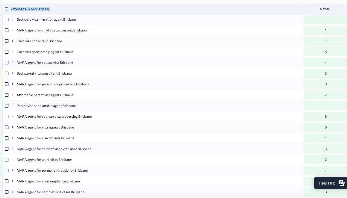 Case case study report 2