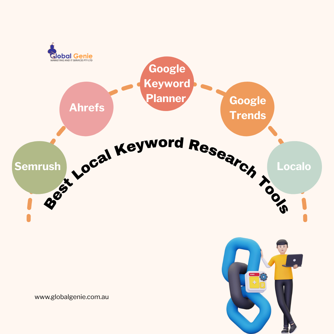 local seo keyword research