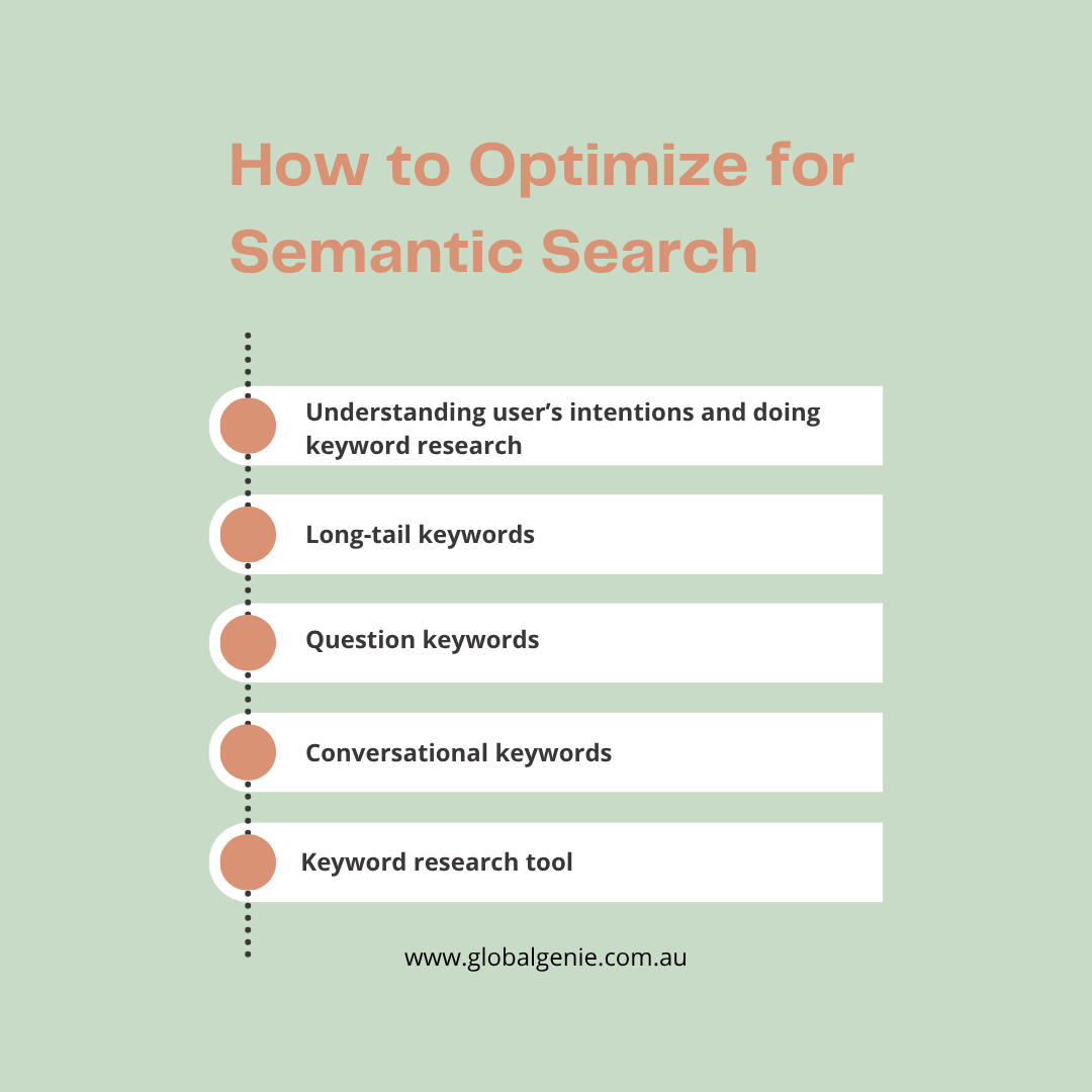 Semantic Search